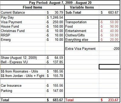personal budget planner. personal budget orcreating