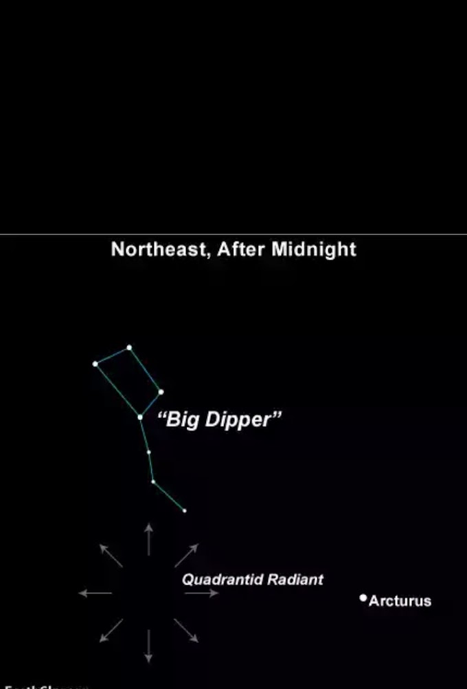 Quadrantids Meteor shower 