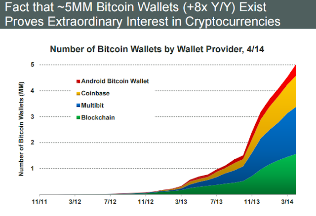 "The rise of  digital virtual economy powered by bitcoins"