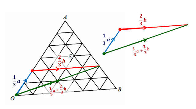 addition of vectors,subtraction of vectors,position vectors,naming a vector in terms of two other vectors,equal vectors,parallel vectors,triangle law for vectors