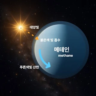 빛의 산란 현상: 레일리 산란(Rayleigh Scattering)