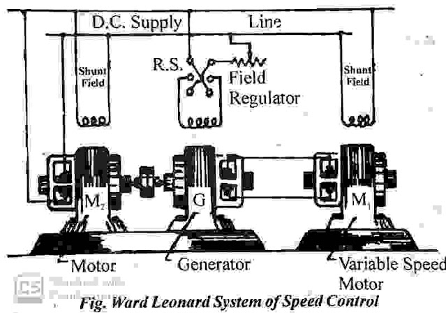 Ward Leonard Method