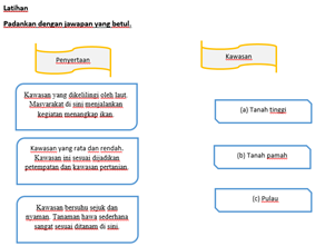 MARI MENGENAL SEJARAH!: Tempat tinggal saya