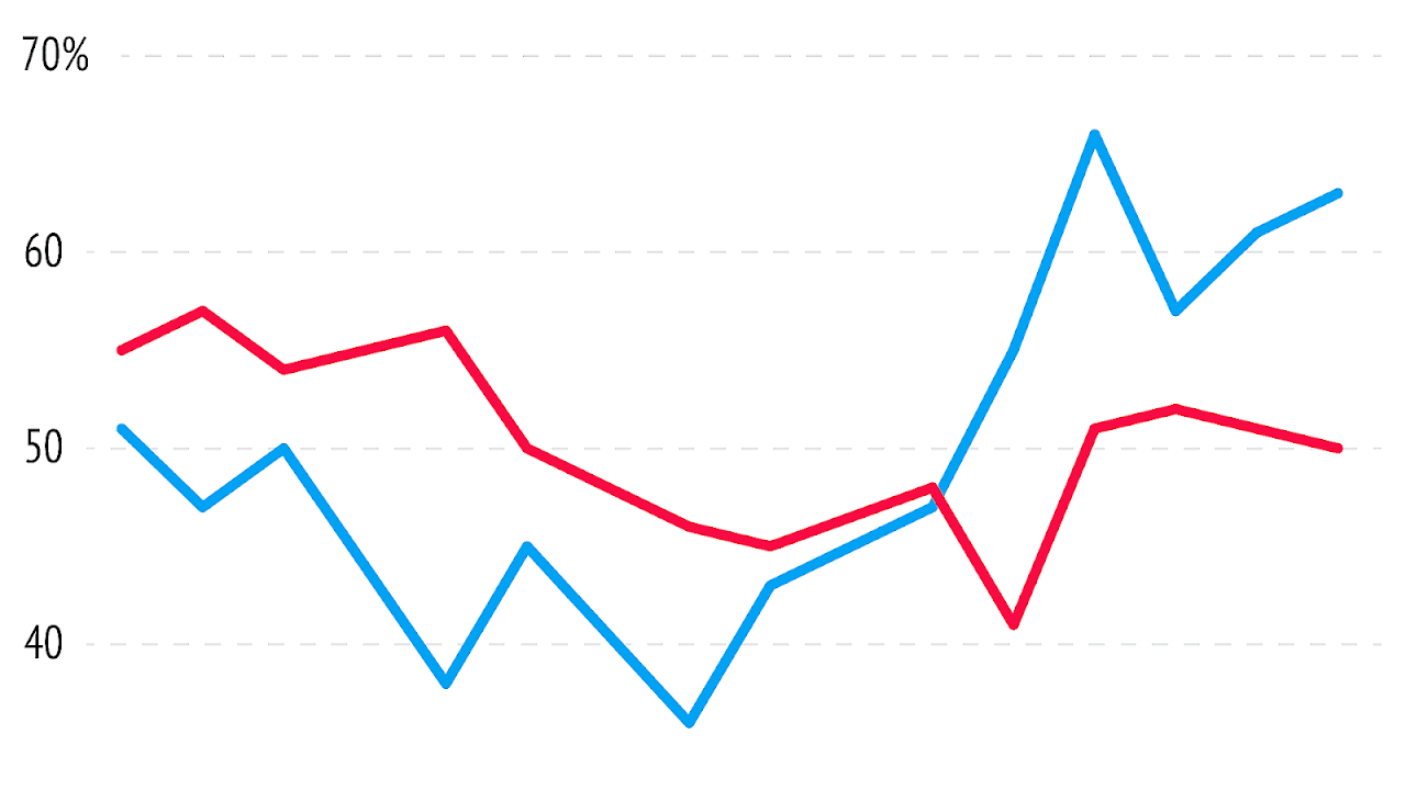 Foreign trade of the United States