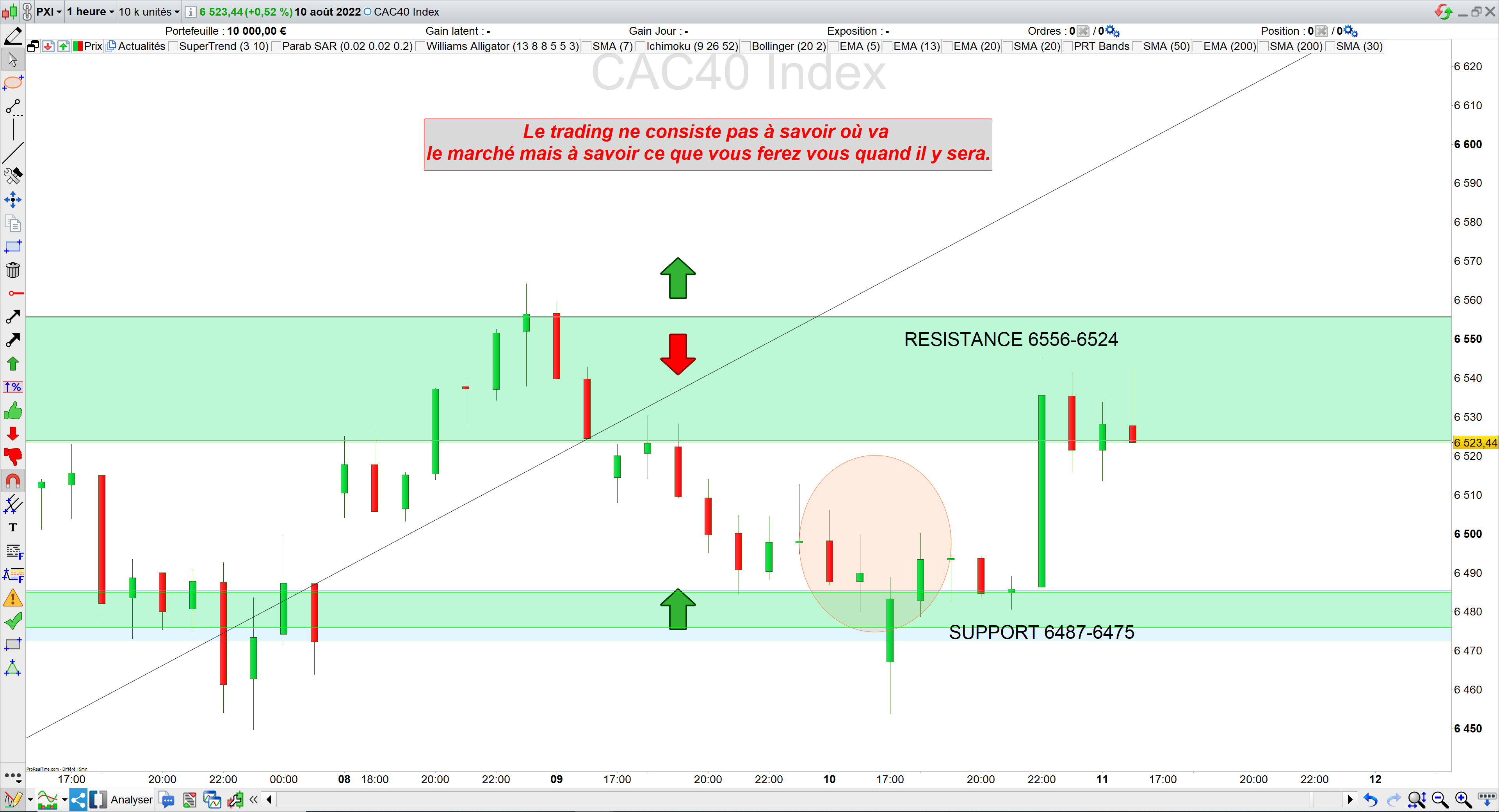 Trading cac40 10/08/22 bilan