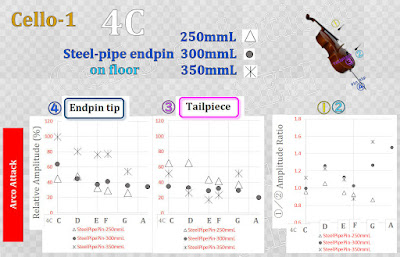 5692_C1-4C-ArcoAttack-SteelPin-ComparisonByLength