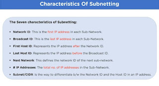 Characteristics of subnetting
