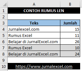 Rumus LEN Excel - JurnalExcel.com