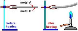 Matric Notes Physics Notes Topic Heat