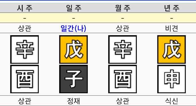 금이 많은 사주