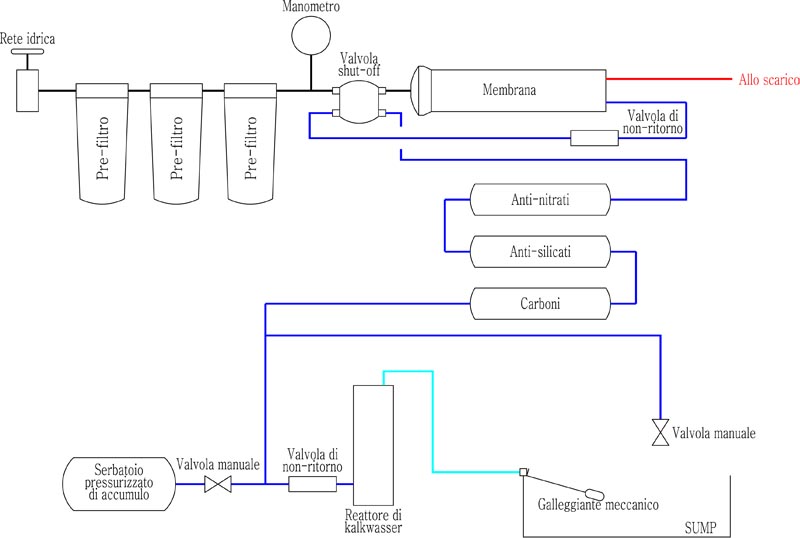 Impianto osmosi inversa fai da te