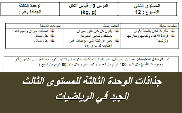 جذاذات الجيد في الرياضيات