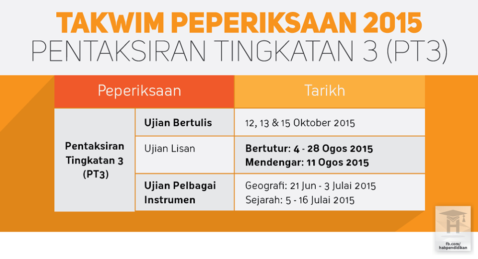 Ikhwanul Junior: Jadual Peperiksaan PT3 2015