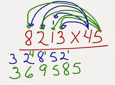 http://www.educreations.com/lesson/view/multiplicacion-por-45/13157635/?s=MWkSAq&ref=appemail