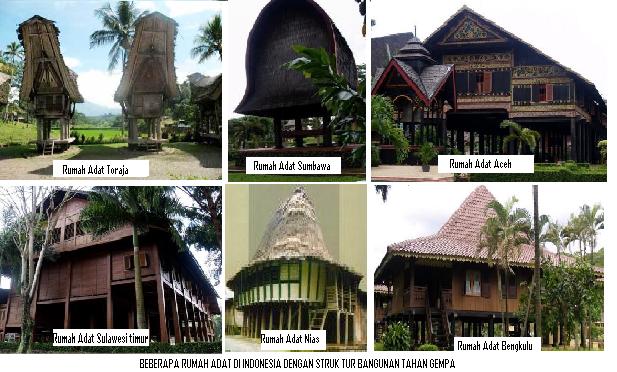 Rumah adat sumatera barat rumah adat bali sumba rumah adat