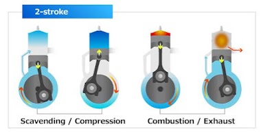 2 Stroke Engine kya hai In Hindi