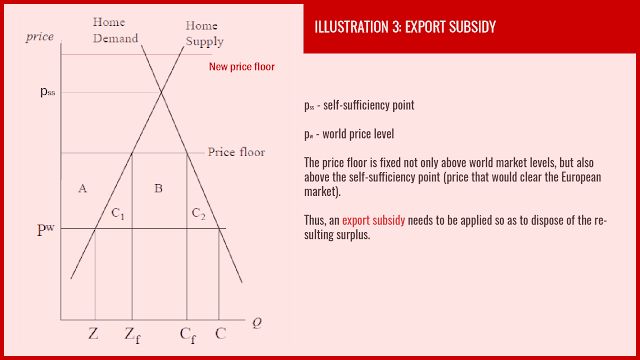 European Common Agricultural Policy Export Subsidy