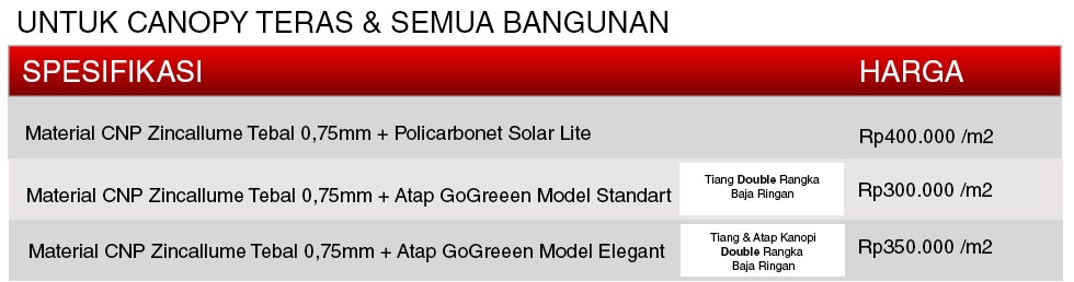  Daftar  Harga  Baja  Ringan Genteng Metal Sekrup Terbaru 2021