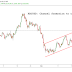 XAUUSD: Channel formation to controlling the Flow.