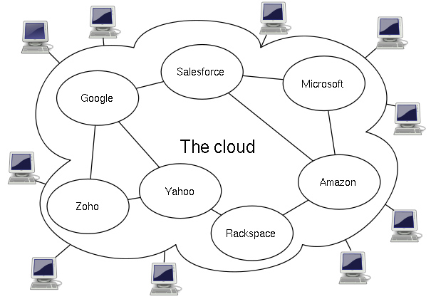 Relevant Technologies In Cloud Computing | Data Centers and Server farms