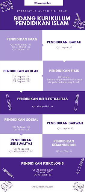 bidang-kurikulum-islam