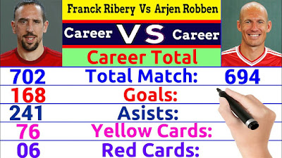 Franck Ribery vs Arjen Robben Career Comparison ✦Match, Goal, Assist, Award, Cards, Trophy & More.