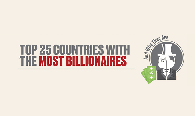 The Top 25 Countries With the Most Billionaires in the World