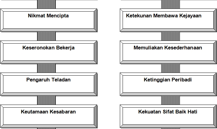 .: Pegangan Sekolah