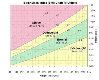 petua kuruskan badan