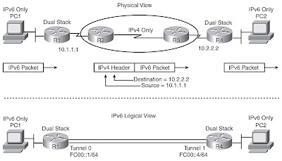 INTERNET PROTOCOL VERSION 4 (IPv-4)