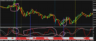 scalping system