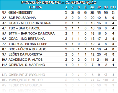 cde_classificação