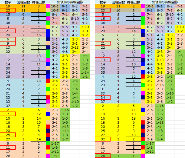 ロト予想 ロト765 Loto765 結果