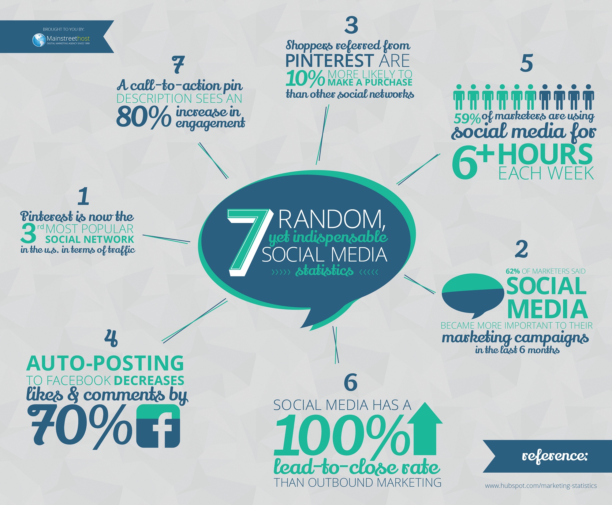 Most Amazing #SocialMedia Marketing Facts - #infographic #pinterest ...
