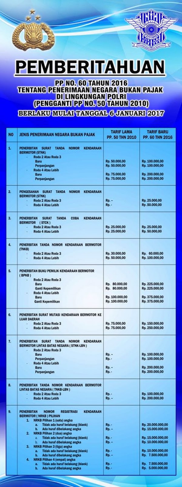 Cara Mudah Menghitung Denda Telat Bayar Pajak Kendaraan Bermotor