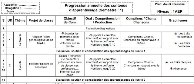 جديد توازيع سنوية للغة الفرنسية للمستويات 1.2.3.4 للموسم 2019/2020 المنهاج الجديد