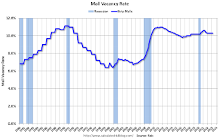 Mall Vacancy Rate