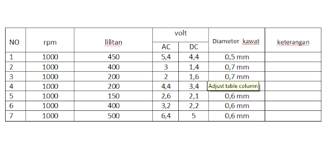 Cara membuat generator mini.jpeg