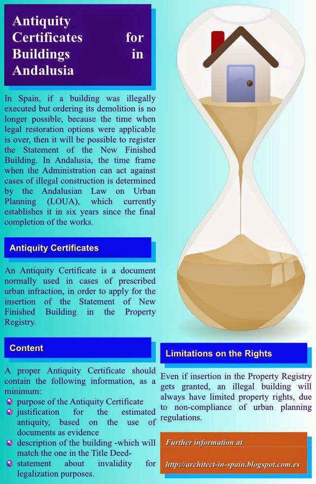 Certificates of Antiquity