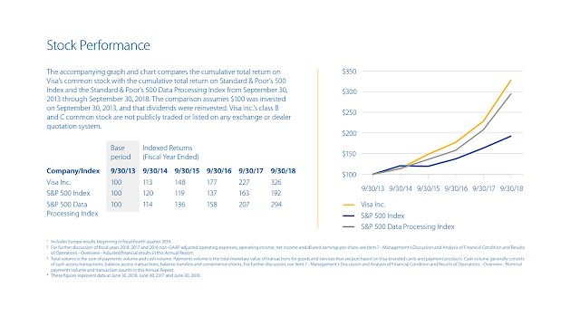 Visa Stock_Stock Investment Malaysia