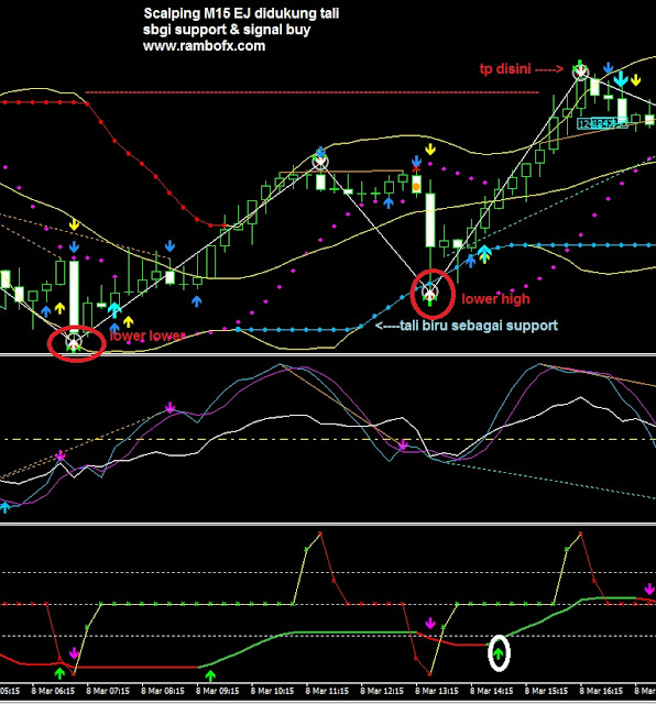 jurus trader scalping