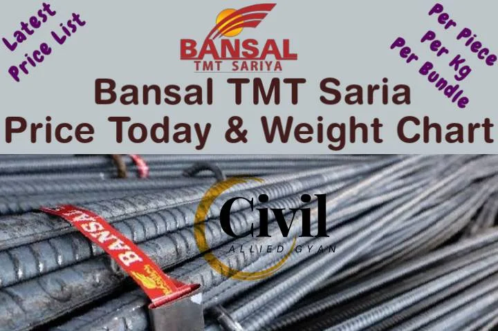 Bansal TMT Saria Price Today & Weight Chart