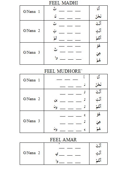 Penalughawi: Pendidikan Bahasa Arab Al-Furqan