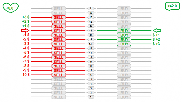 no loss forex trading system