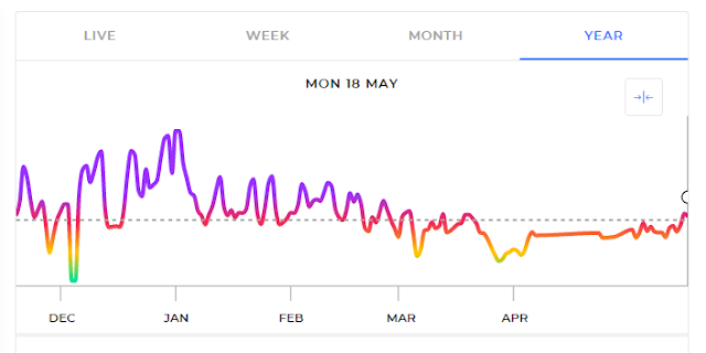 air pollution delhi