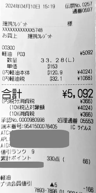 今回の給油量は33.28L