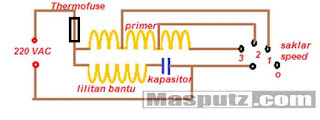 cara memperbaiki kipas angin mendengung