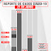 TLAXCALA, SIN DEFUNCIONES POR COVID-19 