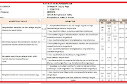 Kisi-Kisi Penilaian Harian Kelas 3 Tema 4 Kurikulum 2013 Revisi 2018