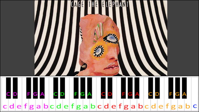 Cigarette Daydreams by Cage the Elephant Piano / Keyboard Easy Letter Notes for Beginners